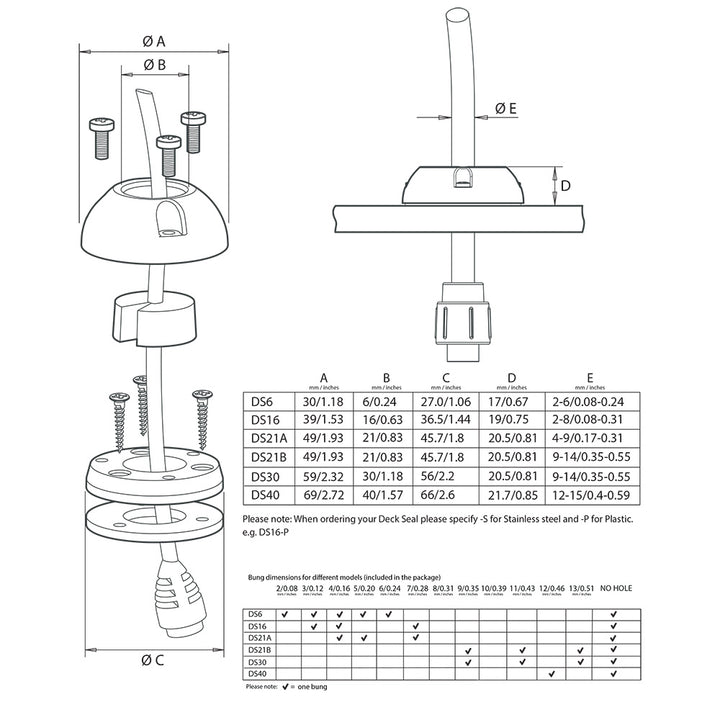 Joint de câble vertical Scanstrut DS6-P