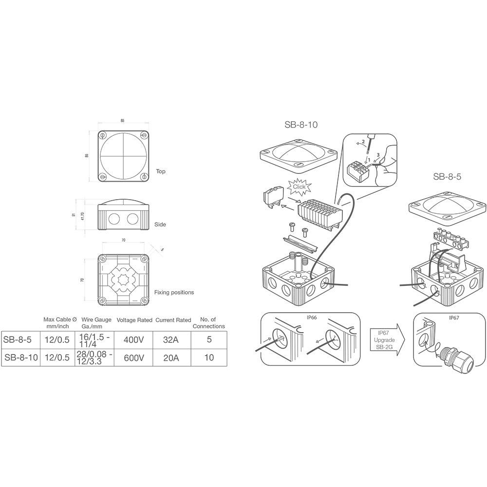 Scanstrut SB-2G Junction Box Cable Seal for wire management, shown in a 2-pack, designed to protect cables in junction boxes.