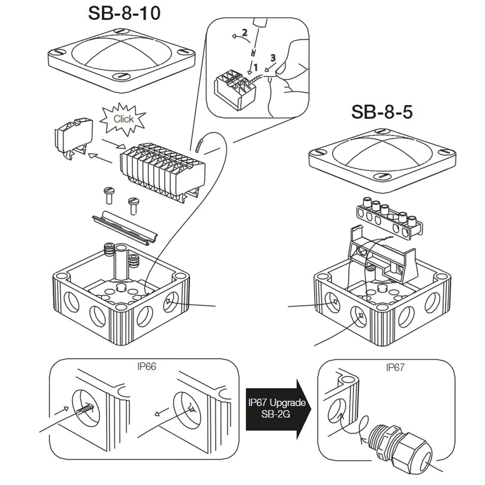 Scanstrut SB-8-5 junction box for wire management, showing a durable, weatherproof enclosure with cable entry points.