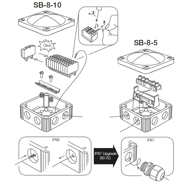 Scanstrut SB-8-5 junction box for wire management, showing a durable, weatherproof enclosure with cable entry points.